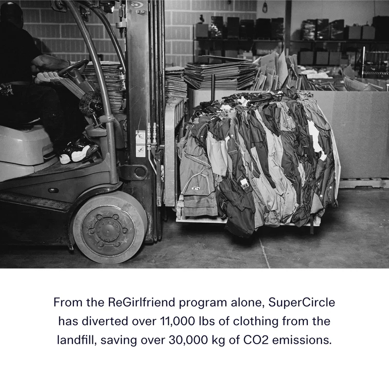 From the ReGirlfriend program alone, SuperCircle has diverted over 11,000 lbs of clothing from the landfill, saving over 30,000 kg of CO2 emissions.