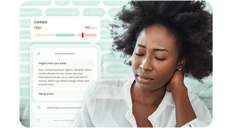 Everlywell 360 Insights from your panel