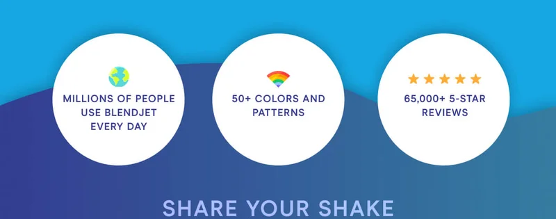 KEEP COOL Millions of people use BlendJet every day. 50+ colors and patterns. 65,000+ 5 star reviews.