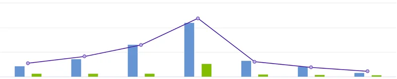 Finance Chart