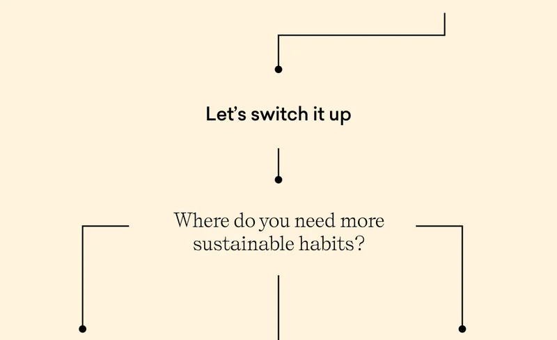 Where do you need more sustainable habits?