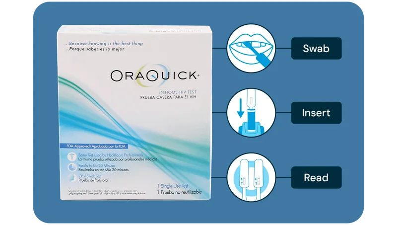 OraQuick® At-Home HIV Test