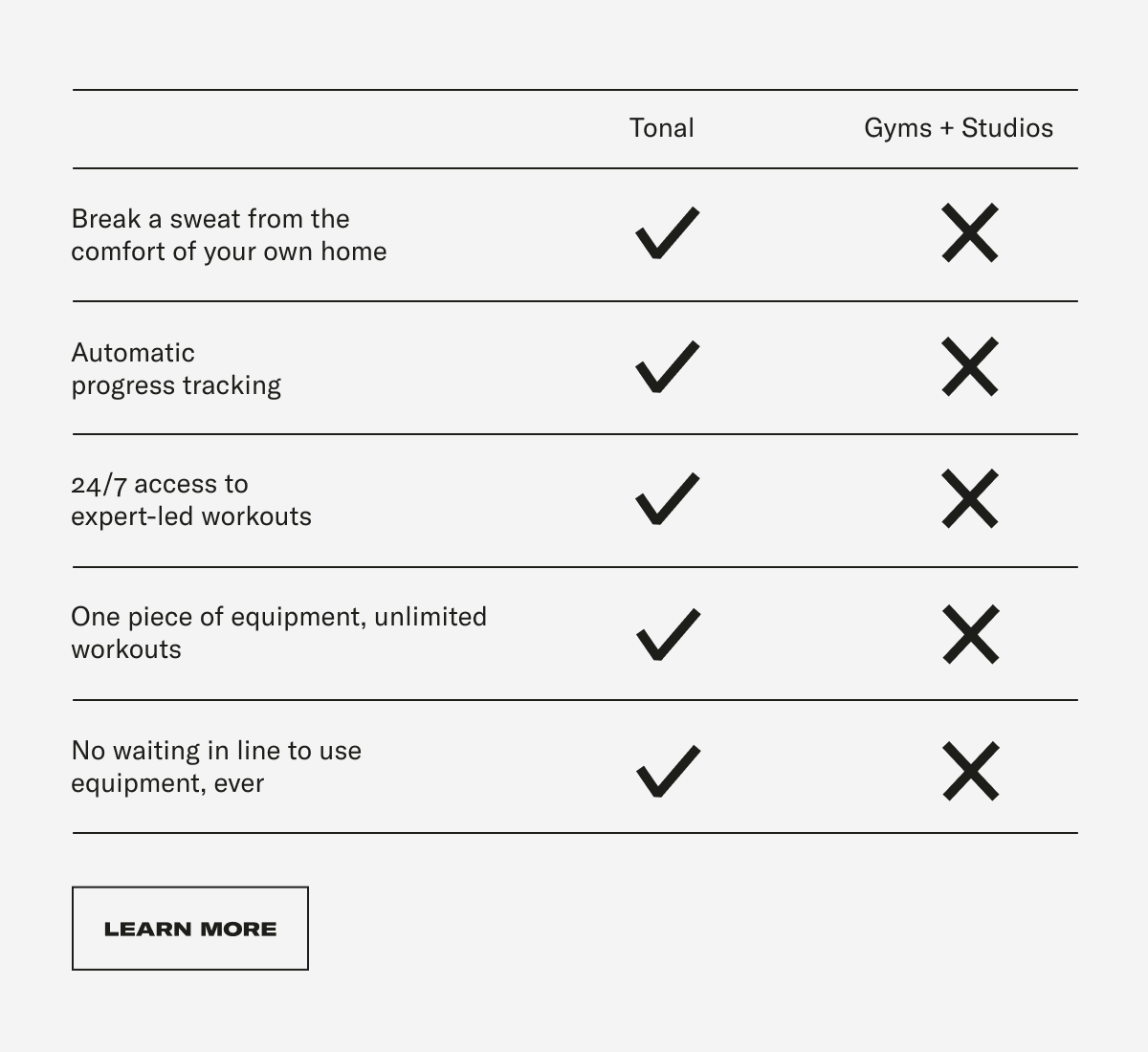 Membership Comparison Chart