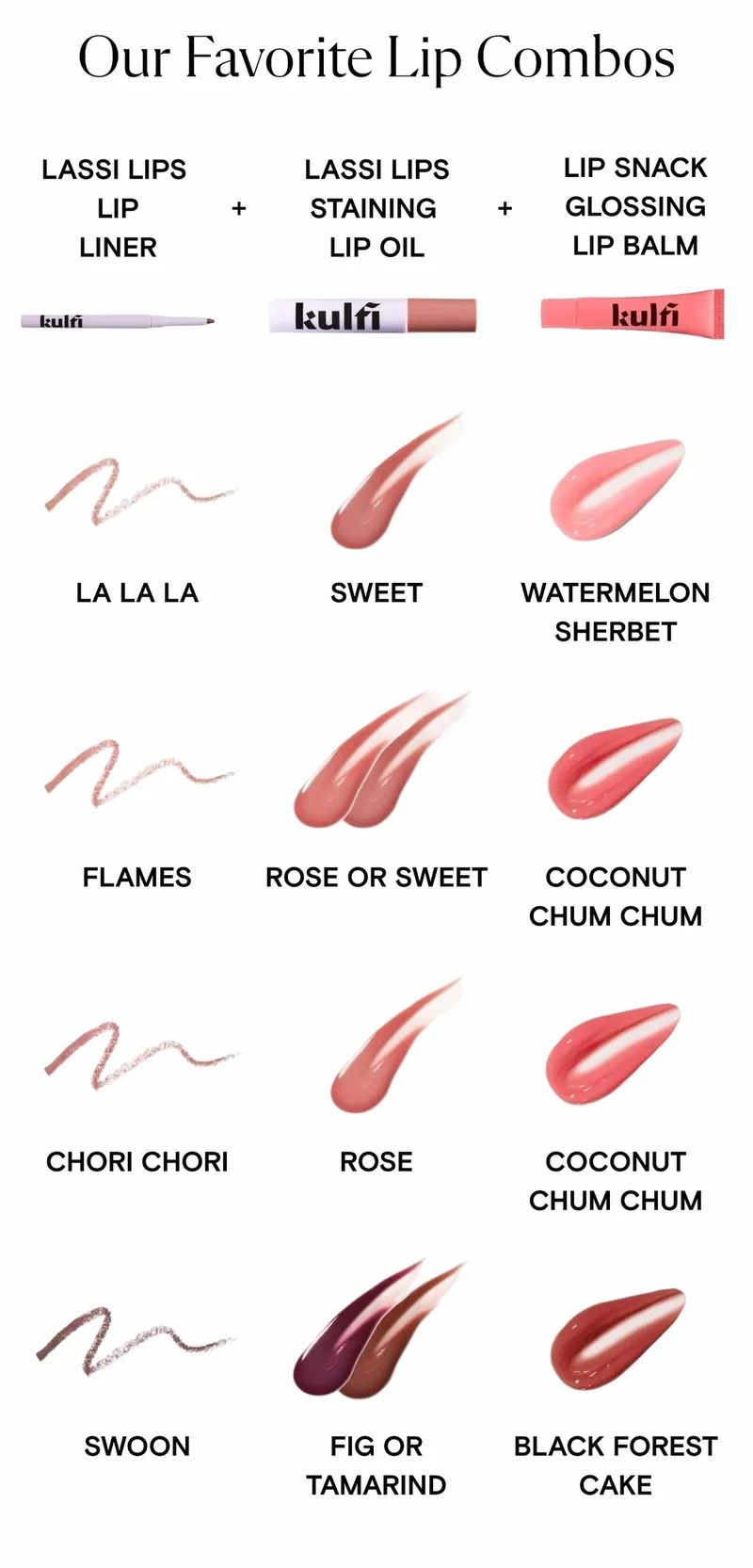 Our Favorites Lip Combos
