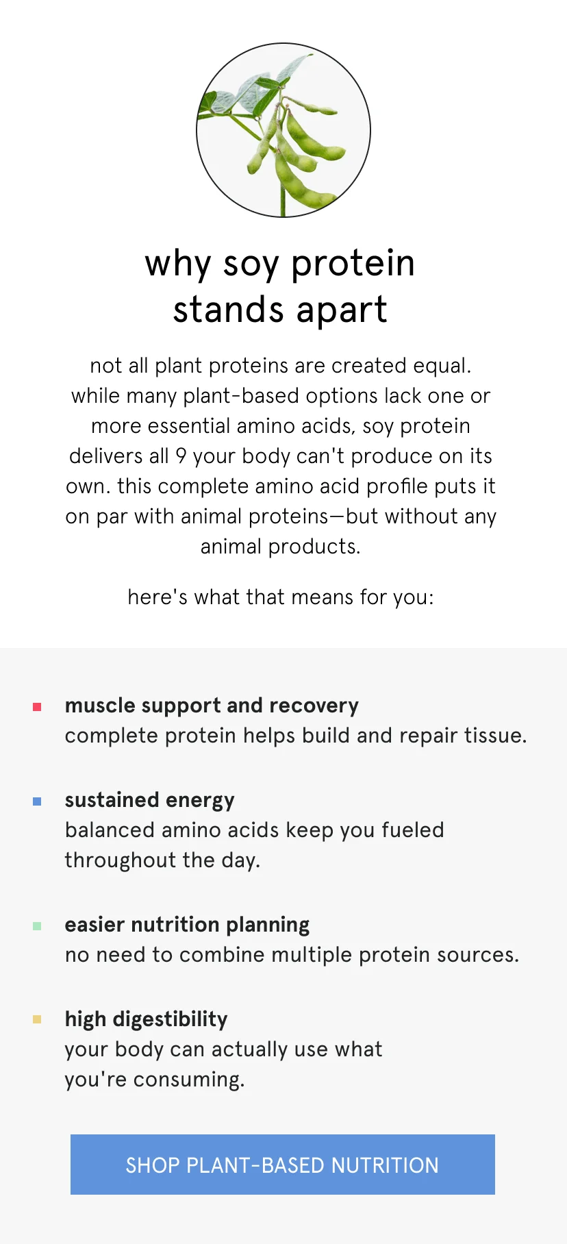 why soy protein stands apart   not all plant proteins are created equal. while many plant-based options lack one or more essential amino acids, soy protein delivers all 9 your body can't produce on its own. this complete amino acid profile puts it on par with animal proteins—but without any animal products.      here's what that means for you:       muscle support and recovery: complete protein helps build and repair tissue   sustained energy: balanced amino acids keep you fueled throughout the day   easier nutrition planning: no need to combine multiple protein sources   high digestibility: your body can actually use what you're consuming