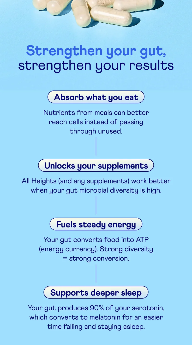 Strengthen your gut, strengthen your results