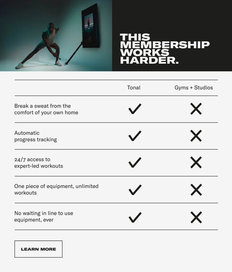 THIS MEMBERSHIP WORKS HARDER. Break a sweat from the comfort of your own home. Automatic progress tracking. 24/7 access to expert-led workouts. One piece of equipment, unlimited workouts. No waiting in line to use equipment, ever CTA: LEARN MORE