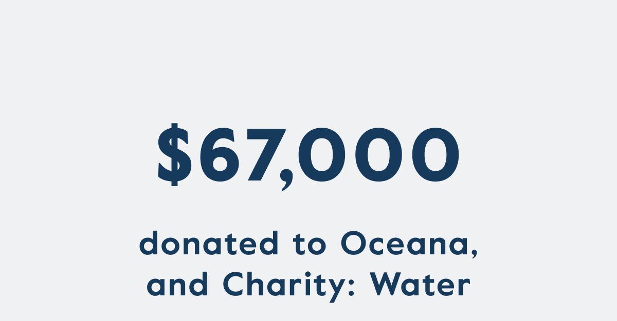 $67,000 donated to Oceana, and Charity:Water