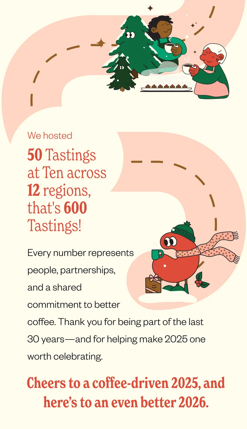 We hosted 51 Tasting at Tens Every number represents people, partnerships, and a shared commitment to extraordinary coffee. Thank you for being part of the last 30 years—and for helping make 2025 one worth celebrating. Cheers to a coffee-driven 2025, and here’s to an even better 2026. ☕✨