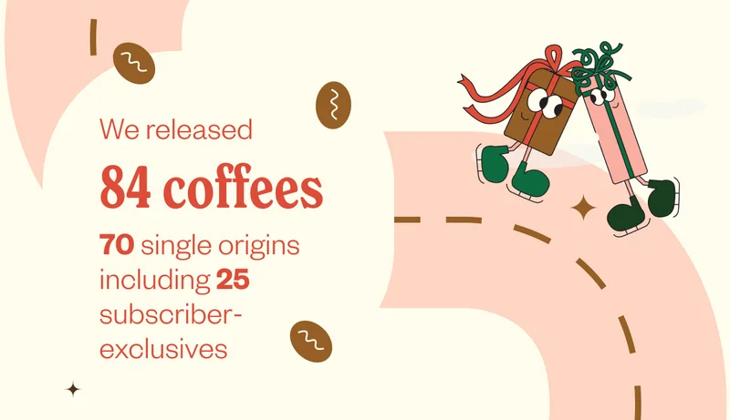 We released 97 coffees 21 subscriber exclusives 4 GEM (Wholesale Exclusive)