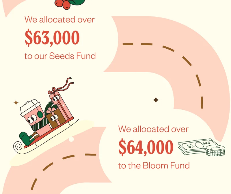 We supported 5 Bloom Grant recipients   We released 97 coffees   21 Subscriber exclusives   4 GEMs (Wholesale exclusive)   We published our 15th Transparency Report We opened 1 new Training Center We hosted 51 Tasting at Tens