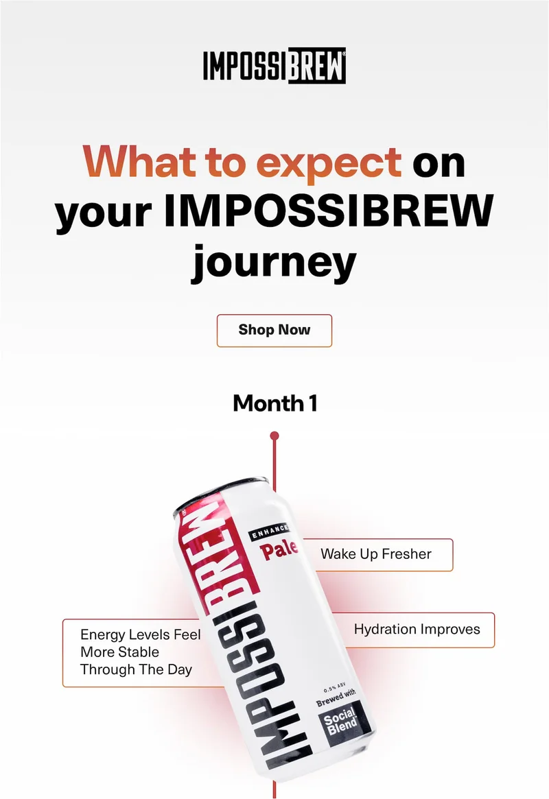 What to expect on your IMPOSSIBREW® Journey?