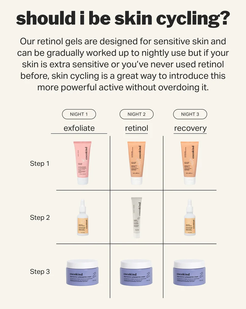 should i be skin cycling?