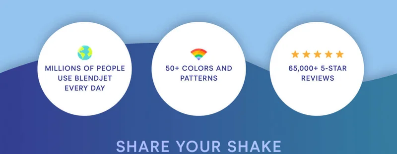 Millions of people use BlendJet every day. 50+ colors and patterns. 65,000+ 5 star reviews.