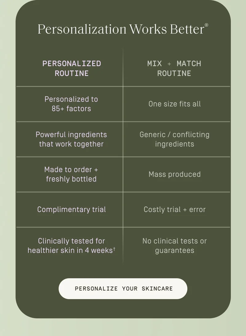 Personalize your skincare