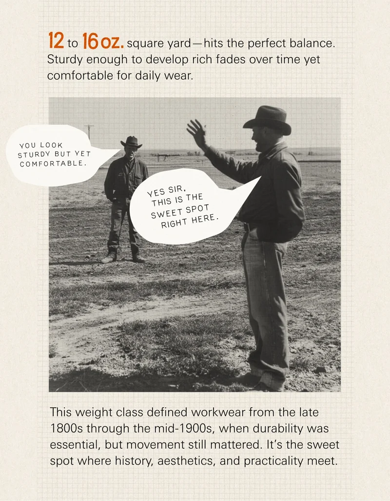 12 to 16oz. square yard—hits the perfect balance. Sturdy enough to develop rich fades over time yet comfortable for daily wear. This weight class defined workwear from the late 1800s through the mid-1900s, when durability was essential, but movement still mattered. It’s the sweet spot where history, aesthetics, and practicality meet.