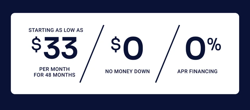 Starting as low as $33 per month for 48 months. $0 no money down. 0% APR financing