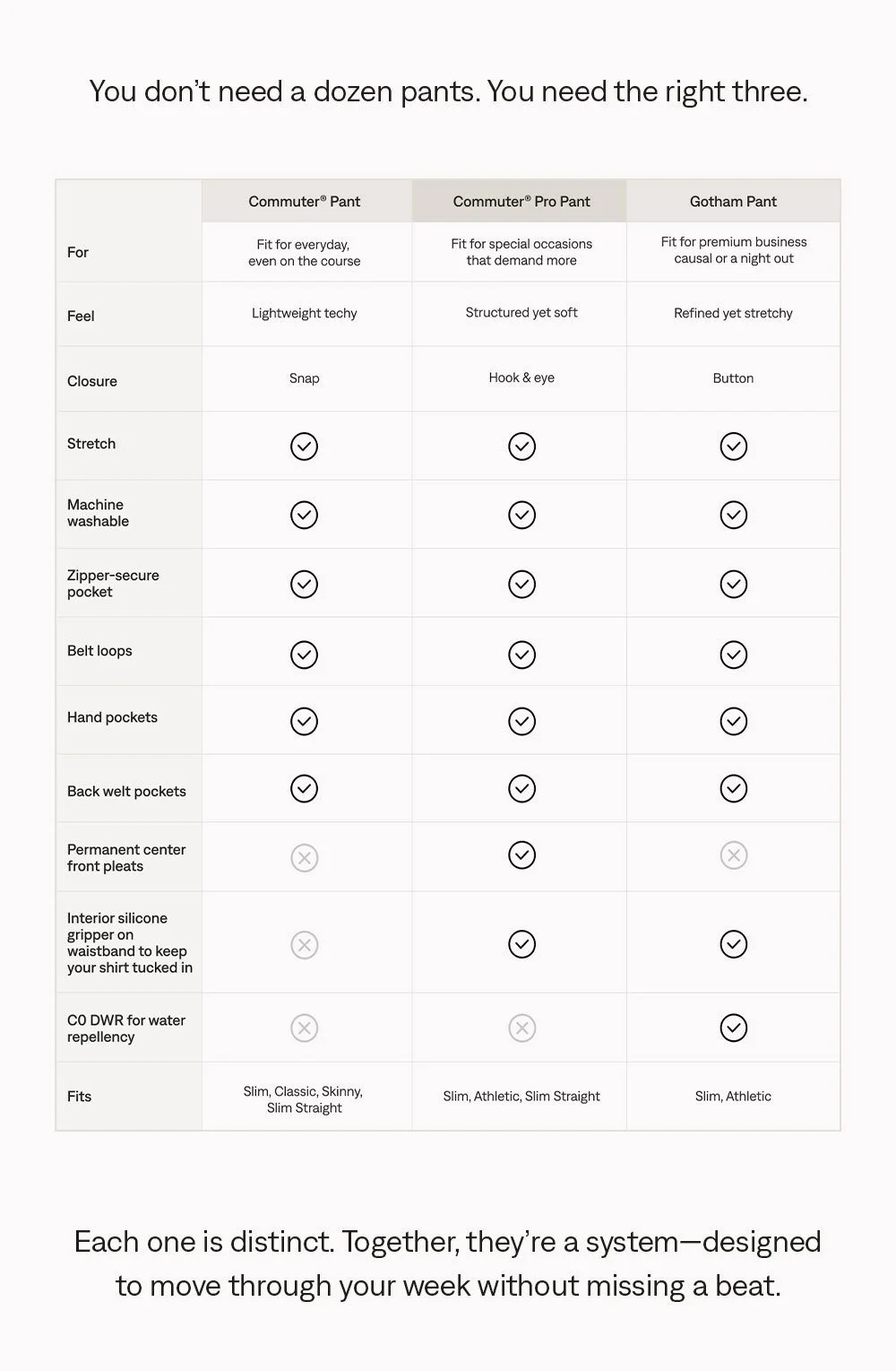 Lifestyle pants comparison