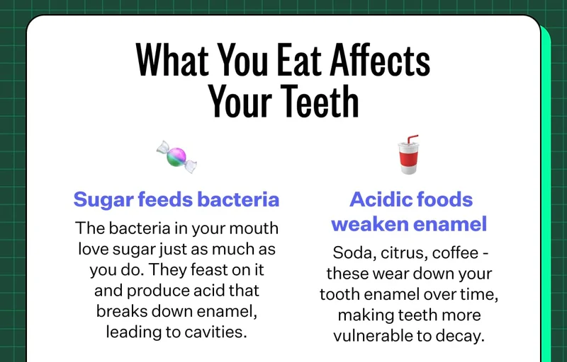 What You Eat Affects Your Teeth. Sugar feeds bacteria. The bacteria in your mouth love sugar just as much as you do. They feast on it and produce acid that breaks down enamel, leading to cavities. Acidic foods weaken enamel. Soda, citrus, coffee - these wear down your tooth enamel over time, making teeth more vulnerable to decay.