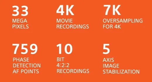33 Mega Pixels | 4K Movie Recordings | 7K Oversampling for 4k | 759 Phase Detection AF Points | 10 Bit 4:2:2 Recordings | 5 Axis Image Stabilization