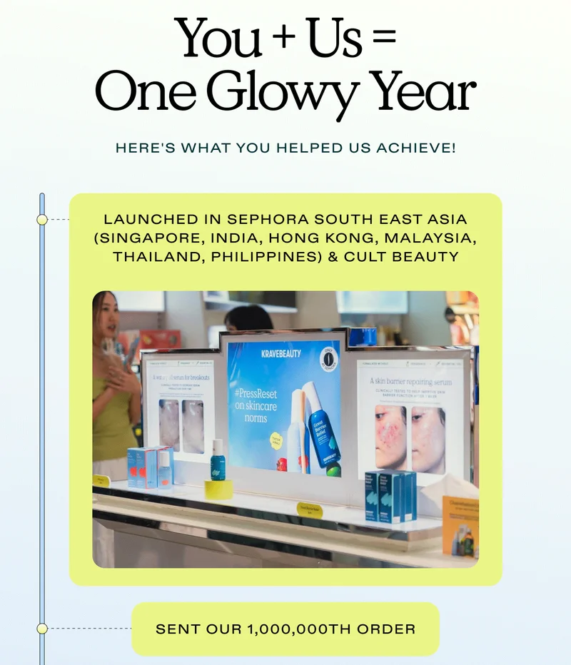 You and Us Equals One Glowy Year - Here's what you helped us achieve! Launched in Sephora South East Asia (Singapore, India, Hong Kong, Malaysia, Thailand, Philippines) and Cult Beauty. Sent our one millionth order.