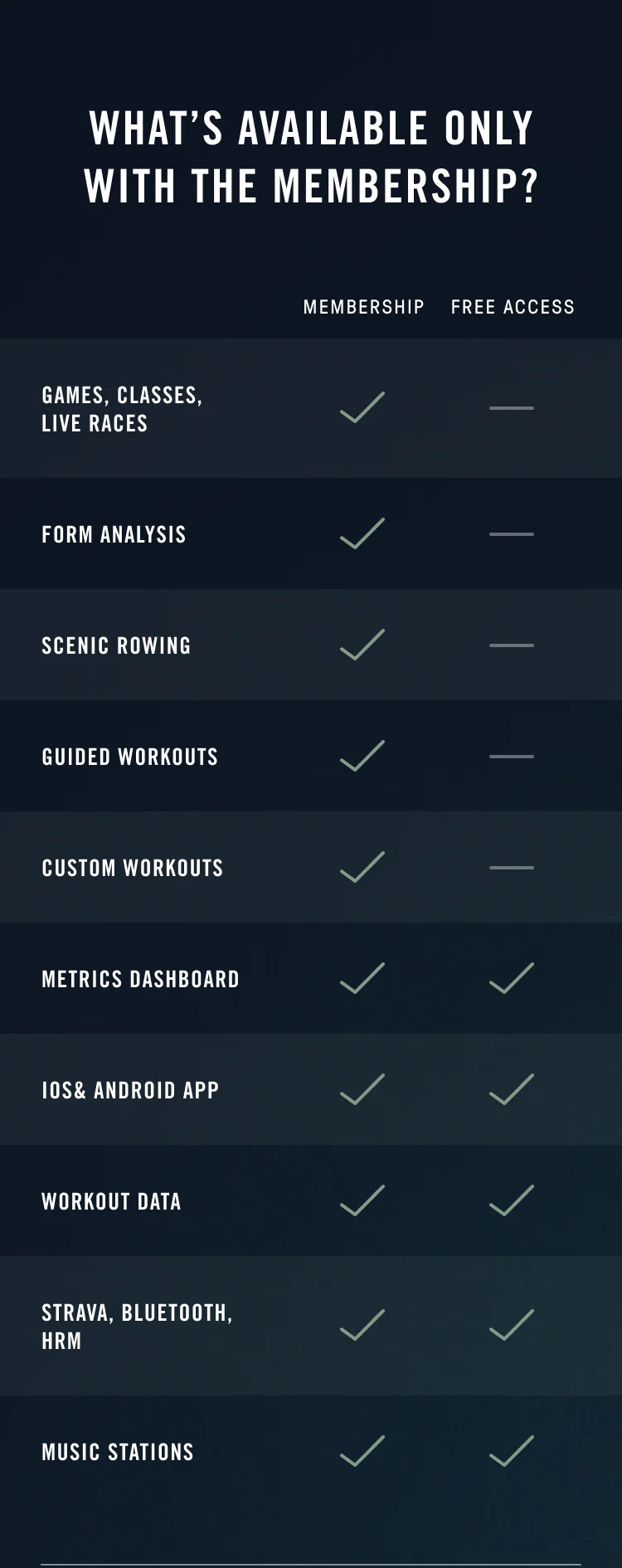 Ergatta Membership