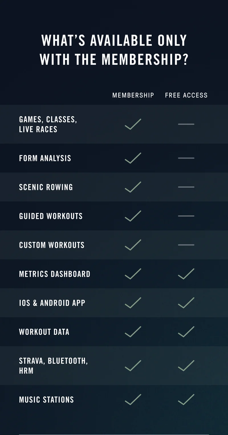 Ergatta Membership