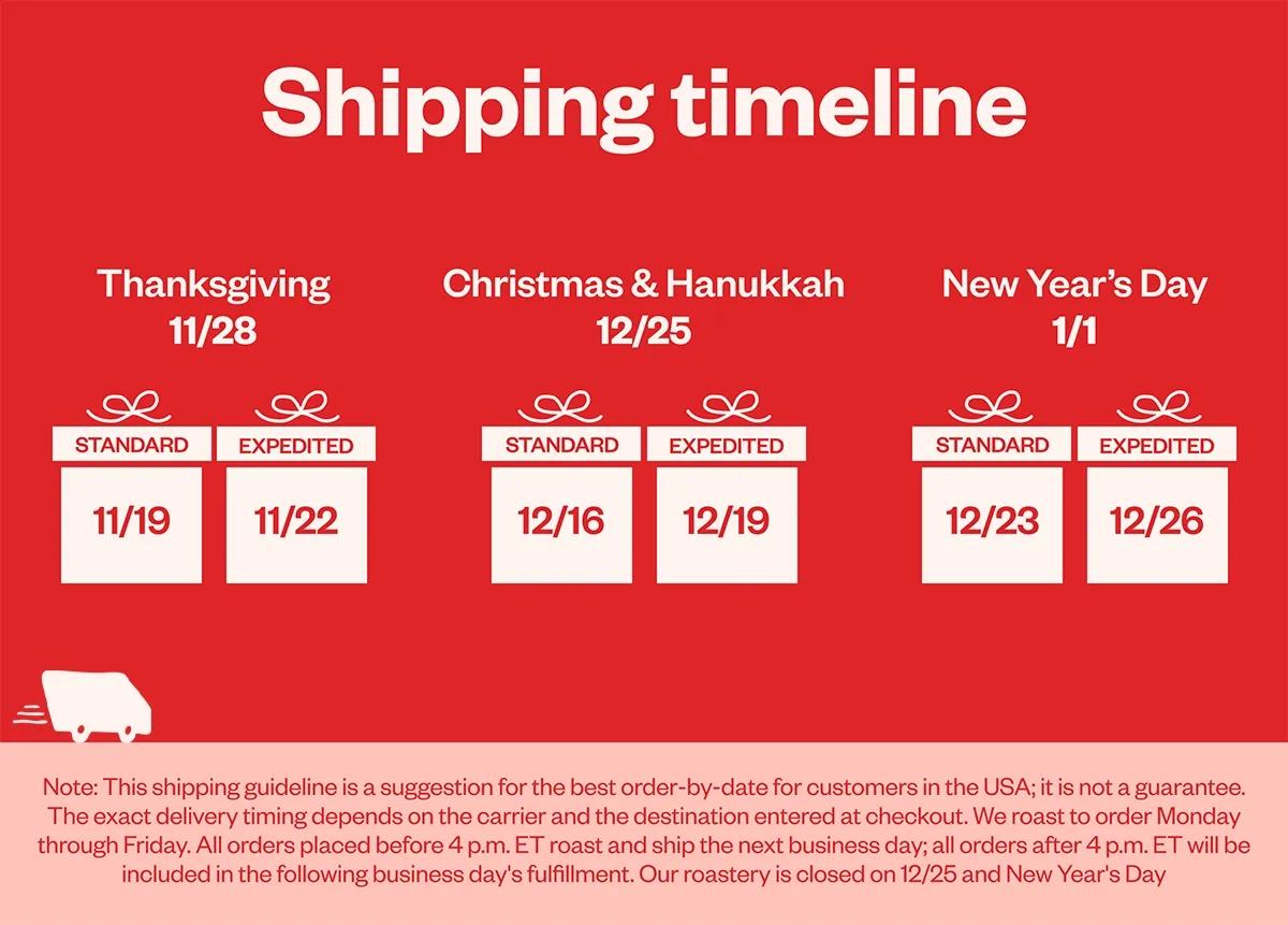 Shipping Timeline Shipping Timeline
