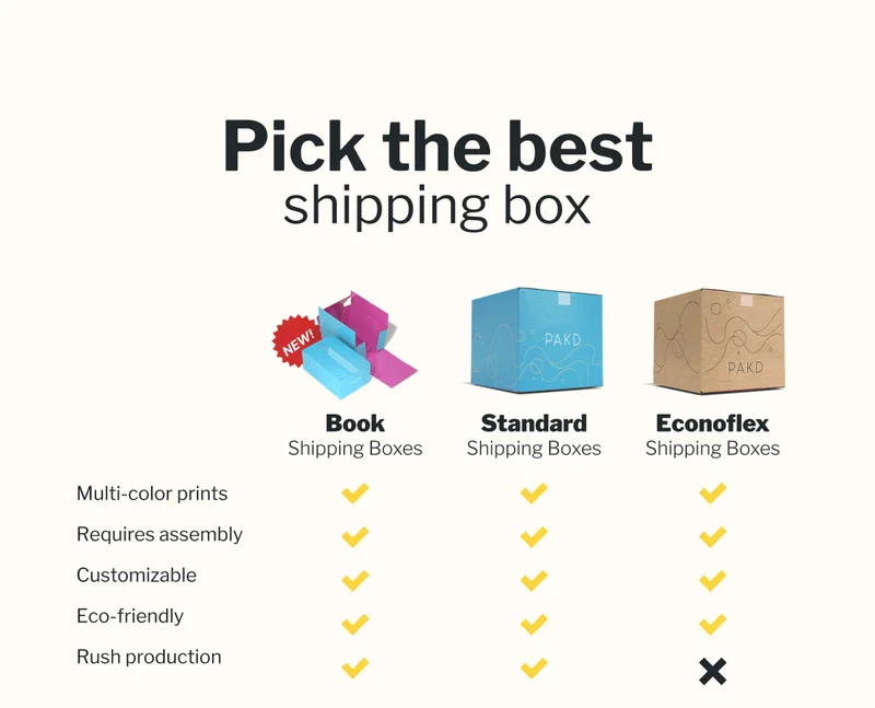 Pick the best shipping box.