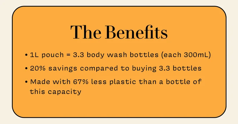 The Benefits    • 1L pouch = 3.3 body wash bottles (each 300mL)  • 20% savings compared to buying 3.3 bottles • Made with 67% less plastic than a bottle of this capacity