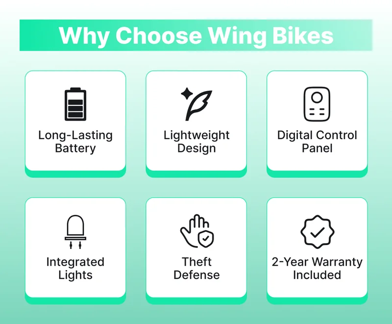 WHY CHOOSE WING BIKES