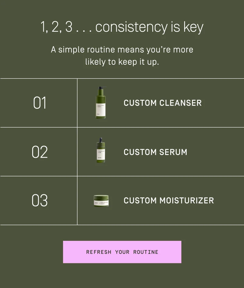 1,2,3...consistency is key