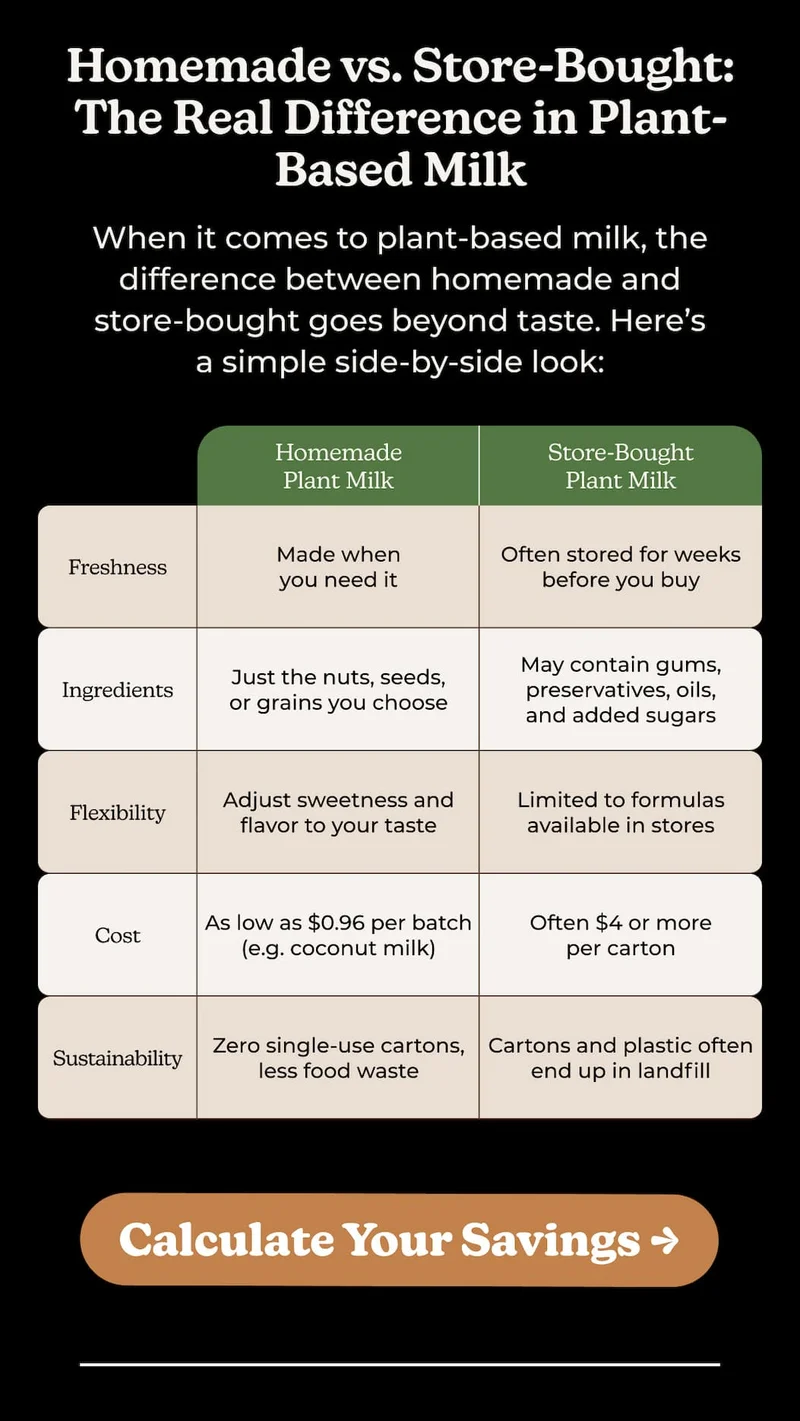 Homemade Milk Cost Calculator