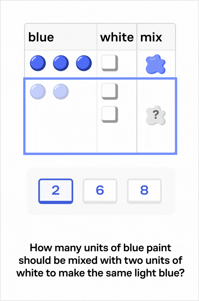 Proportial Reasoning GIF