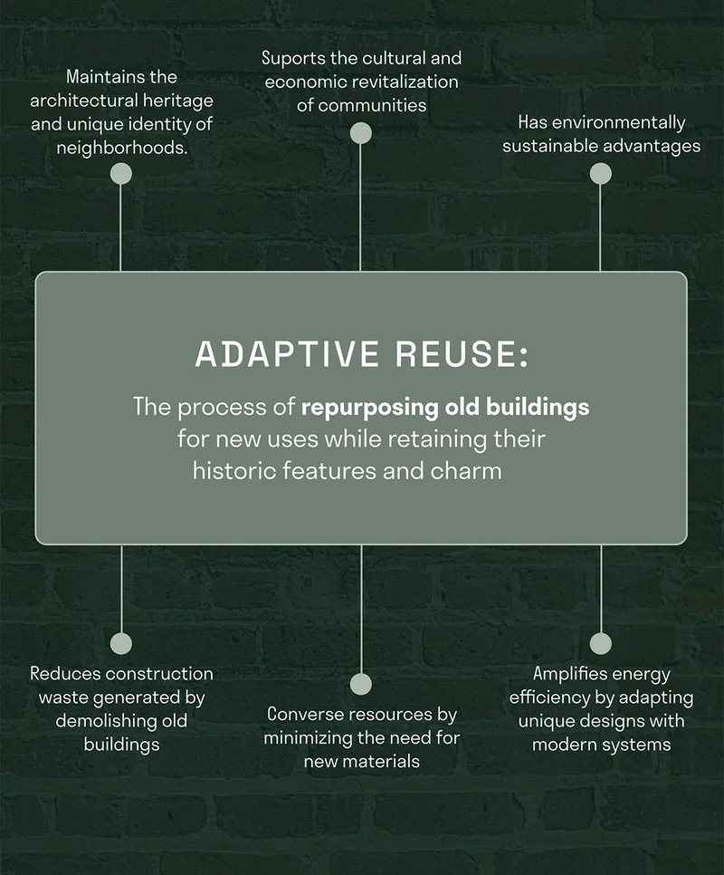 The process of repurposing old buildings for new uses while retaining their historic features and charm.
