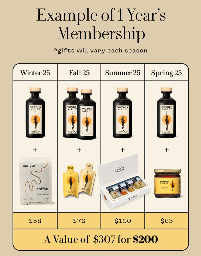 Example of 1 Year’s Membership     *gifts will vary each season