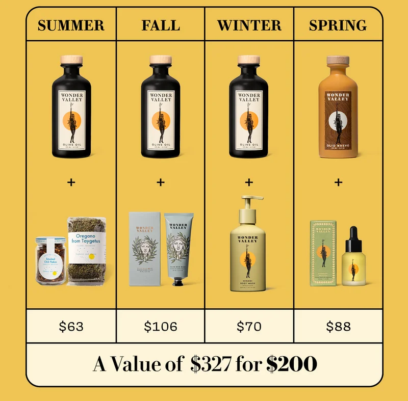 A chart showing the previous 4 seasons' gifts including 3 olive oil bottles, a bottle of olio nuevo, Daphnis Herbs, Olive Mud Mask, Hinoki Body Wash, and Rosemary Hair Oil. A Value of $327 for $200.
