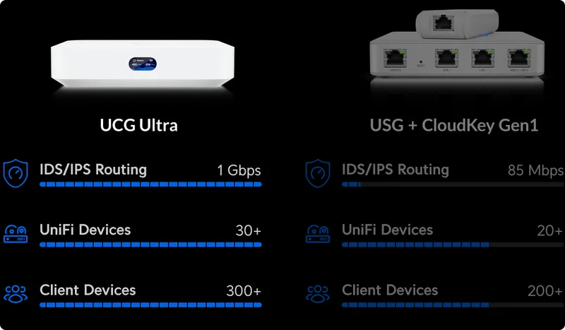 UCG Ultra