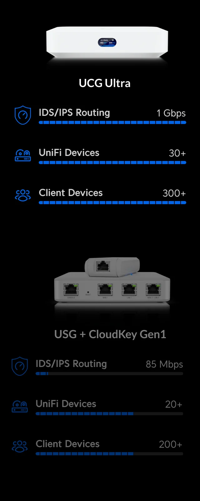 UCG Ultra