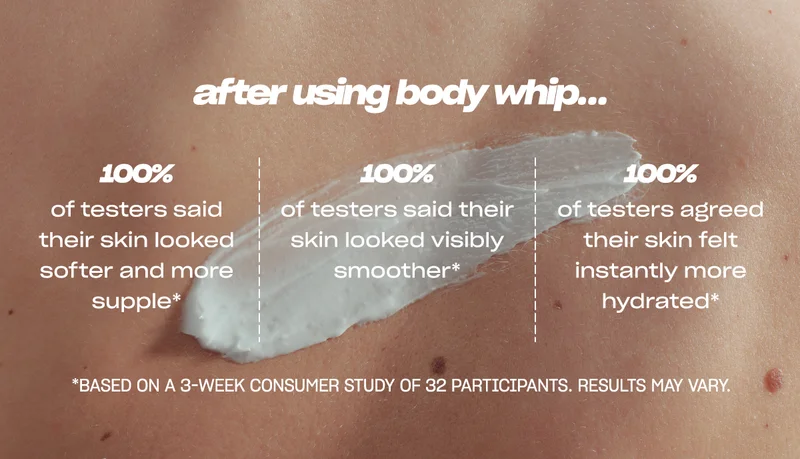 after using body whip... 100% of testers said their skin looked softer and more supple* 100% of tested said their skin looked visibly smoother* 100% of testers agreed their skin felt instantly more hydrated* Based on a 3-week consumer study of 32 participants. Results may vary.