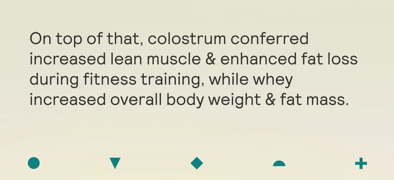 On top of that, colostrum showed increased lean muscle & enhanced fat loss during fitness training, while whey increased overall body weight & fat mass.