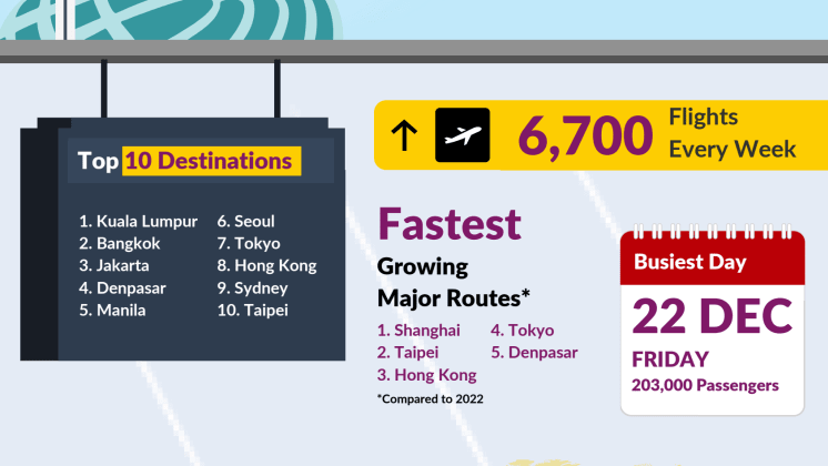Changi Airport 2023 Year-in-review infographic.pdf