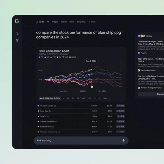 A dark mode user interface for an AI search tool. The user has asked it to compare the stock performance of blue chip consumer packaged goods companies in 2024. The screen displays a line graph showing stock performance over the year.