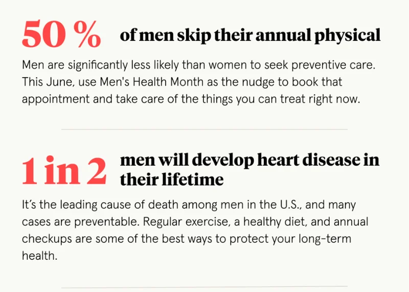 Men's Health Stats Men's Health Stats