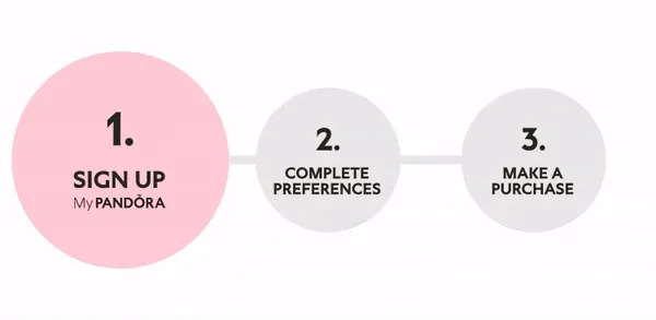 3 easy steps
