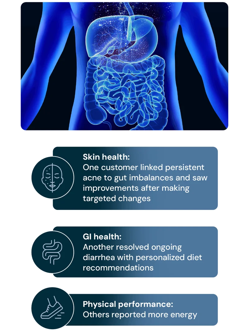 Jona Gut Microbiome Test The gut impacts more than you think: skin health GI health physical performance