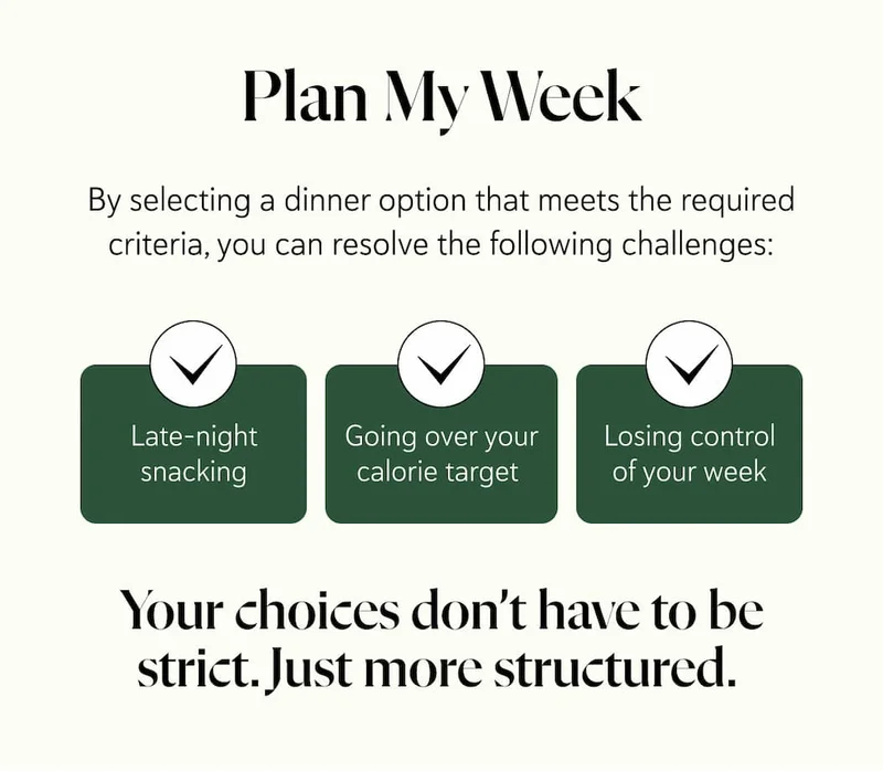 Plan My Week By selecting a dinner option that meets the required criteria, you can resolve the following challenges:  Late-night snacking  Going over your calorie target  Losing control of your week   Your choices don’t have to be strict. Just more structured.