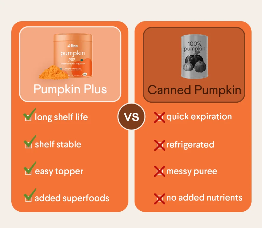Here's why pumpkin plus beats canned pumpkin, paws down!