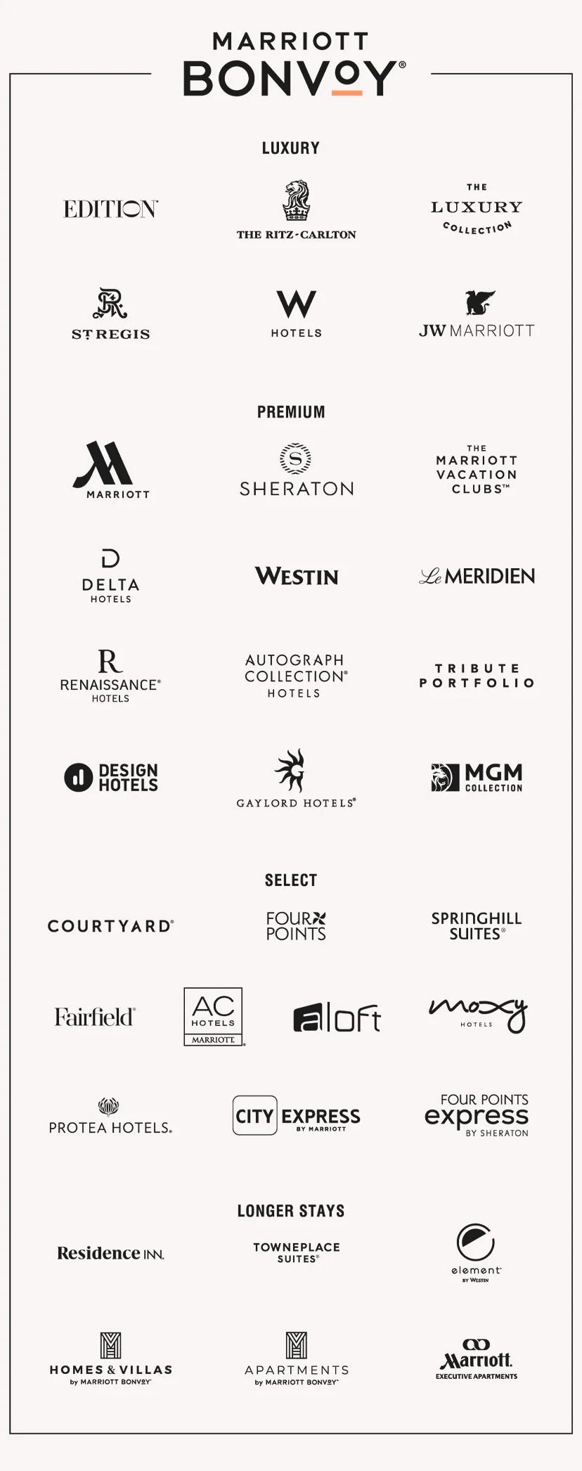 Marriott Bonvoy