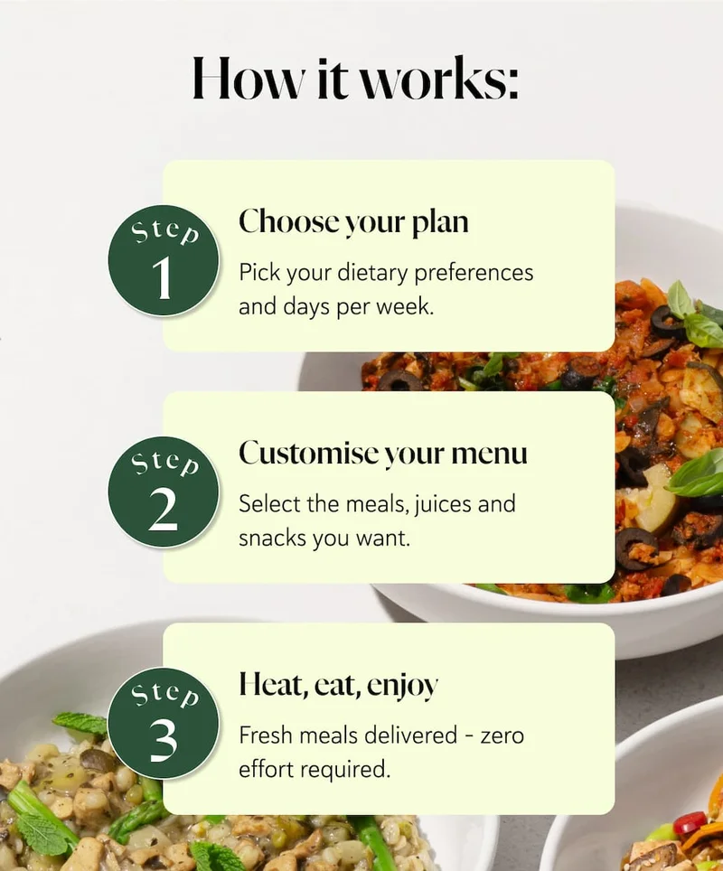 Step 1 Choose your plan Pick your dietary preferences and days per week. Step 2 Customise your menu Select the meals, juices and snacks you want. Step 3 Heat, eat, enjoy Fresh meals delivered - zero effort required.